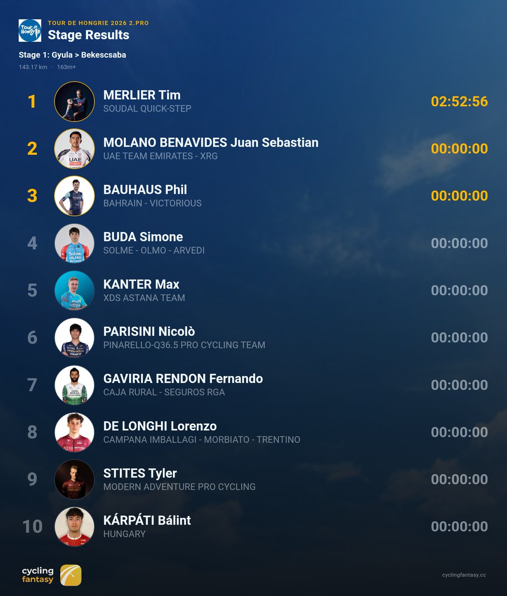 Cycling Fantasy App tweet media