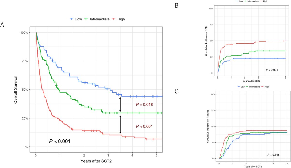 Transplantation and Cellular Therapy Journal tweet media