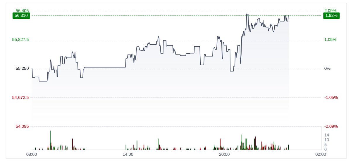Tin Price Bot tweet media