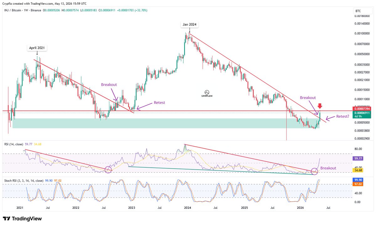CRYPFLOW tweet media