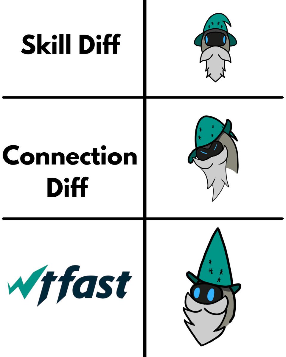 wtfast's tweet photo. What if it REALLY is a Connection Diff?
What if Lag, High Ping, Jitters, and Packet Loss are holding YOU back?

🔥 Level up your connection. Game without limits. 🎮 
WTFast Multi Path
No Lag - Just Skill
Free Trial:👉️  https://t.co/hrR4BA74Ob

#WTFast #MultiPath #NoLag https://t.co/ustCBigil2