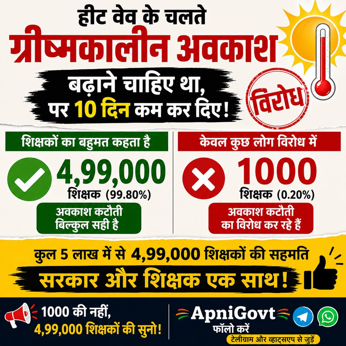 padonnati's tweet photo. ग्रीष्मावकाश कटौती करना गलत सरकार झूठ ना फैलाए कि शिक्षक कटौती का कर रहे समर्थन

अवकाश कटौती का समय आने पर सरकार को खामियाजा भुगतना पड़ेगा।
@BhajanlalBjp
@educationnagari
@DainikBhaskar
@rpbreakingnews
@1stIndiaNews https://t.co/wGdrkWLVMk