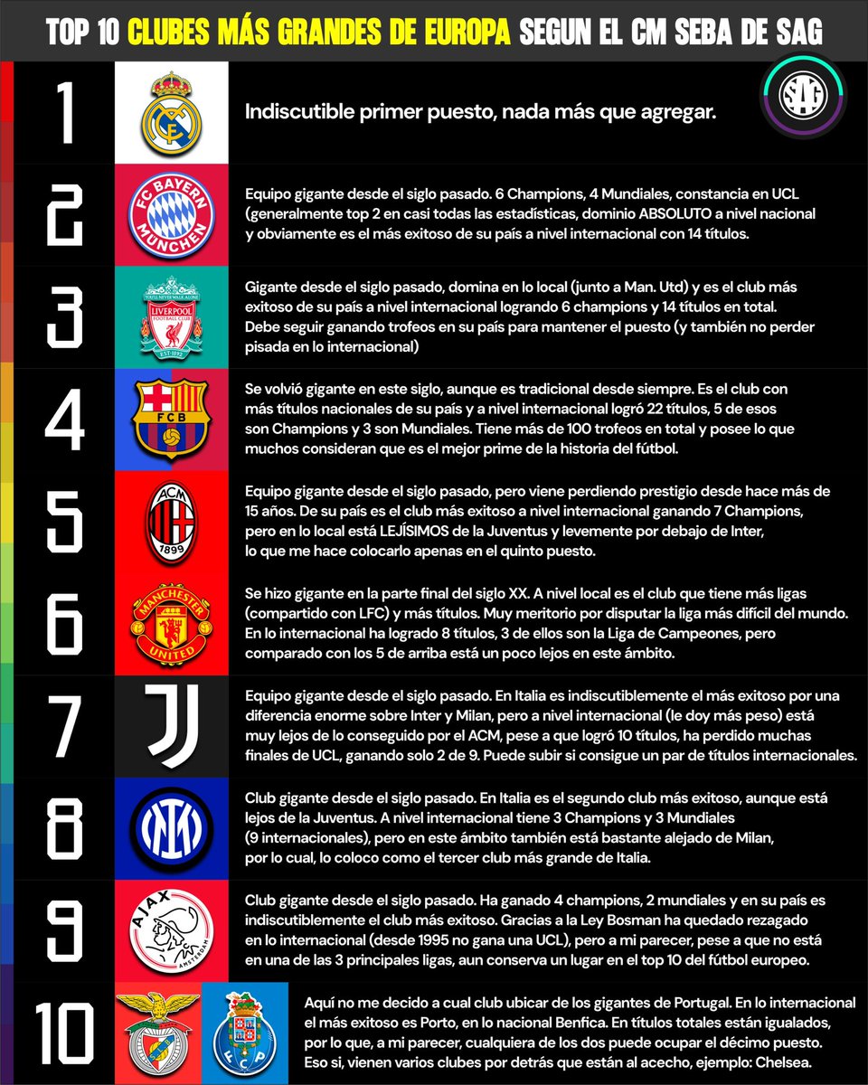 SAG Fútbol tweet media