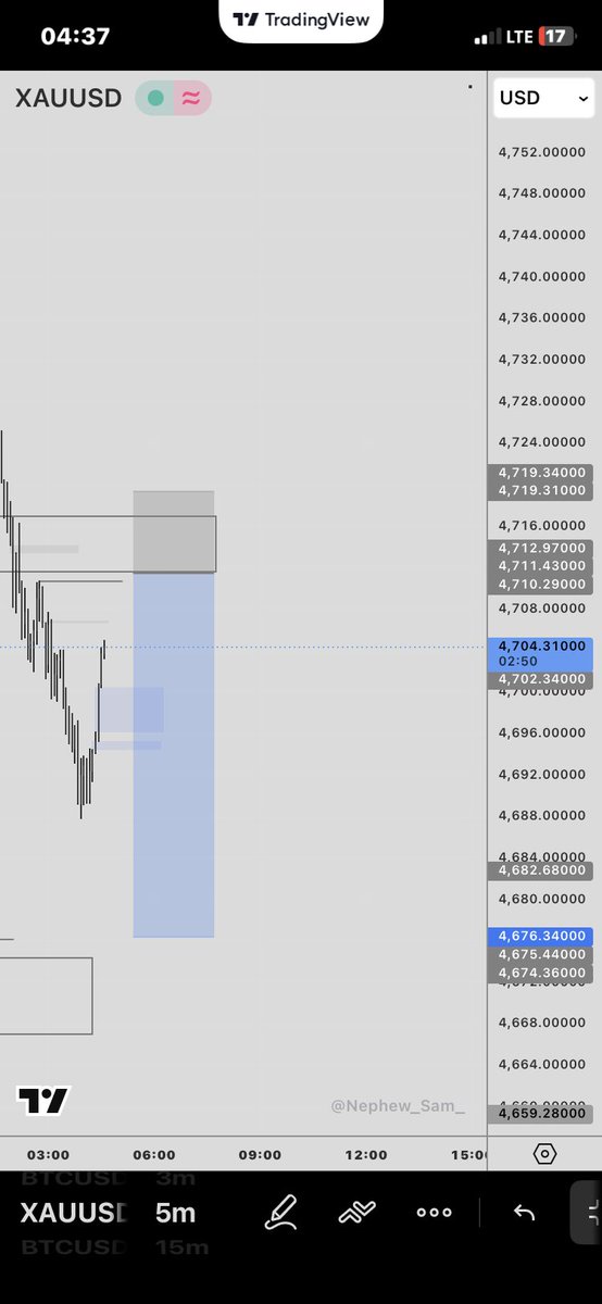 bigbleceen's tweet photo. Been a while here.
#xauusd 
4RR✅ https://t.co/g8yfYmnOUr