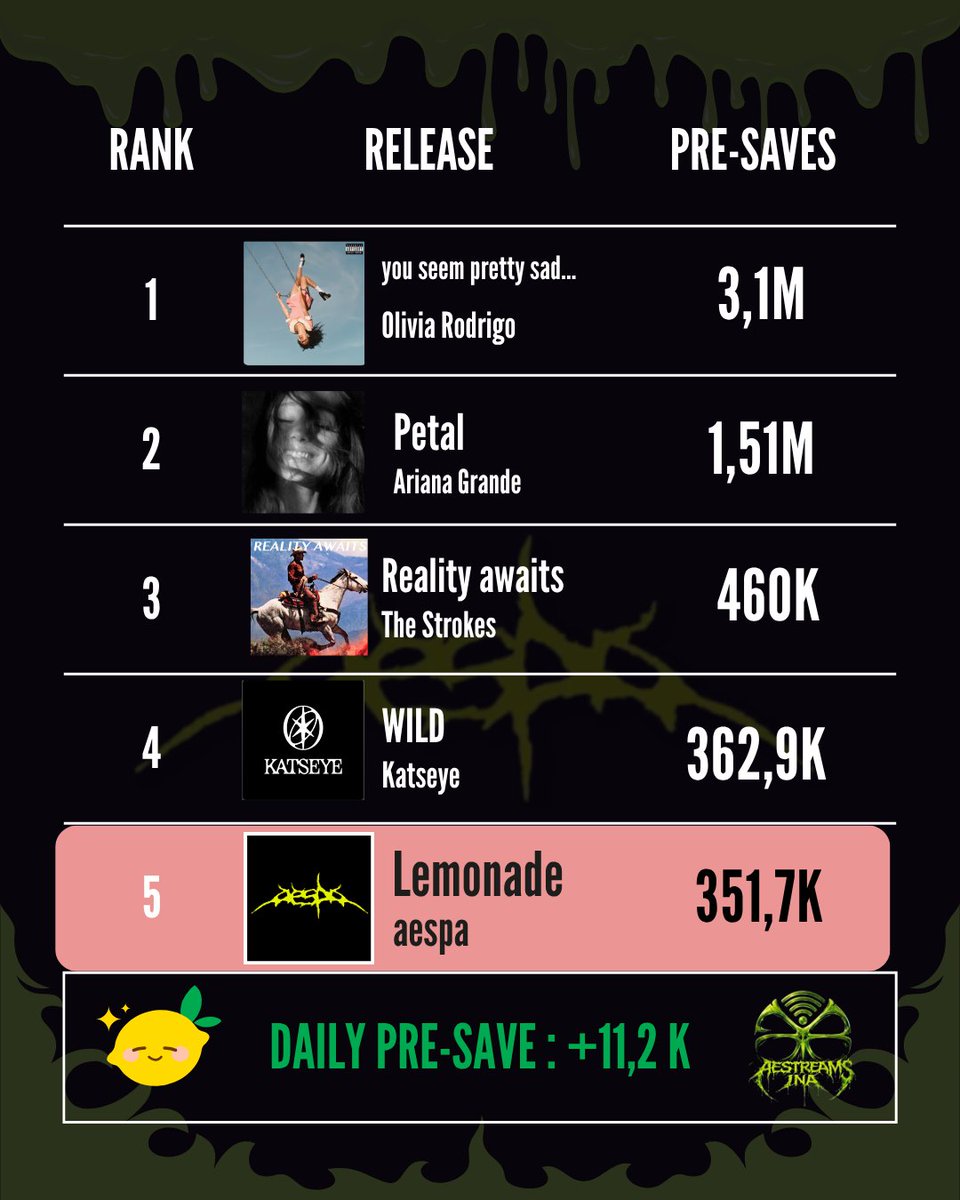 AeStreamsINA 🍋 tweet media