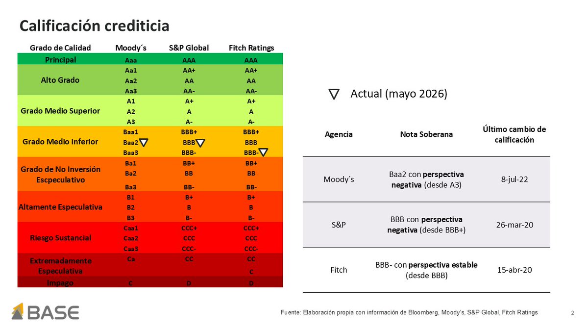 Gabriela Siller Pagaza tweet media