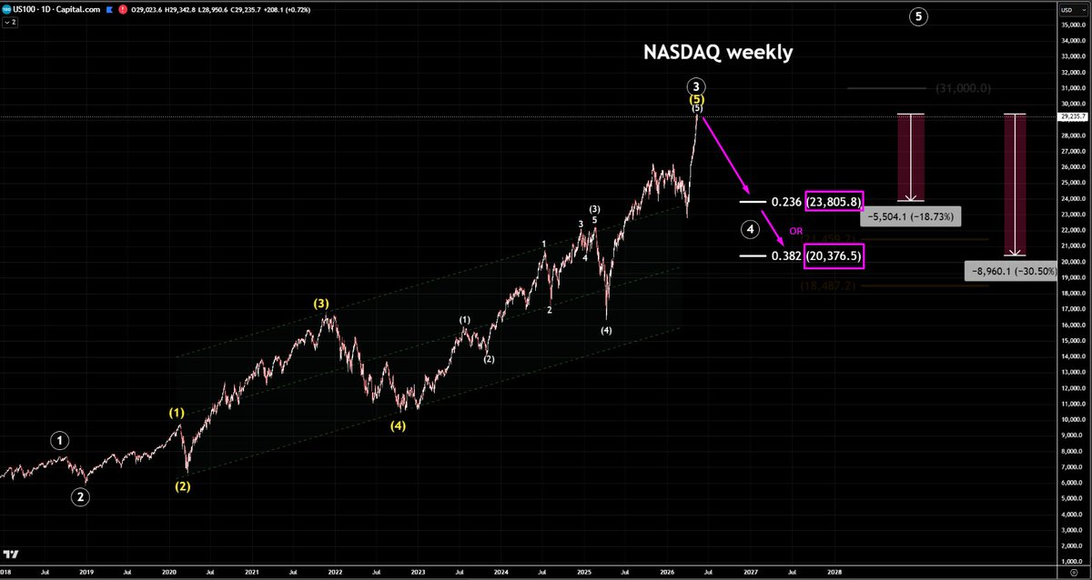 AL-NAEME (Academy of Trading) tweet media