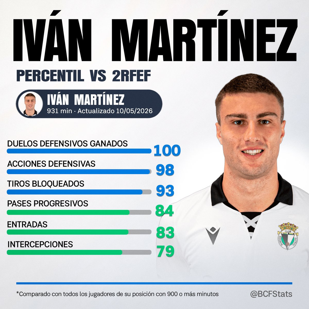 BCF Stats tweet media