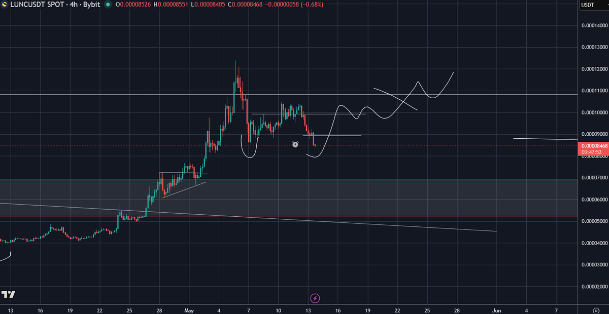 WSB Trader Rocko 🚀🚀🚀 tweet media