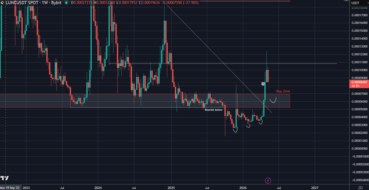WSB Trader Rocko 🚀🚀🚀 tweet media