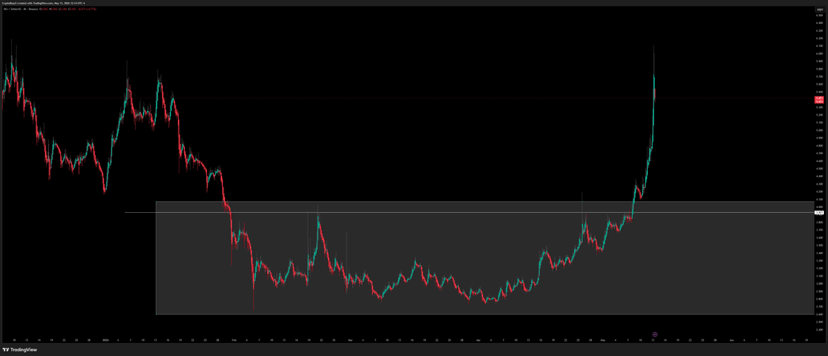 CryptoBusy tweet media