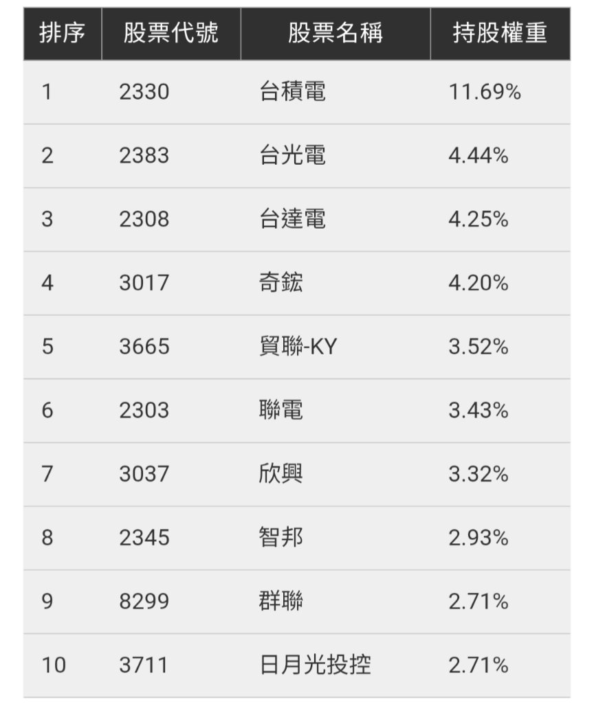 貢西狼 (The Naked Gun) tweet media