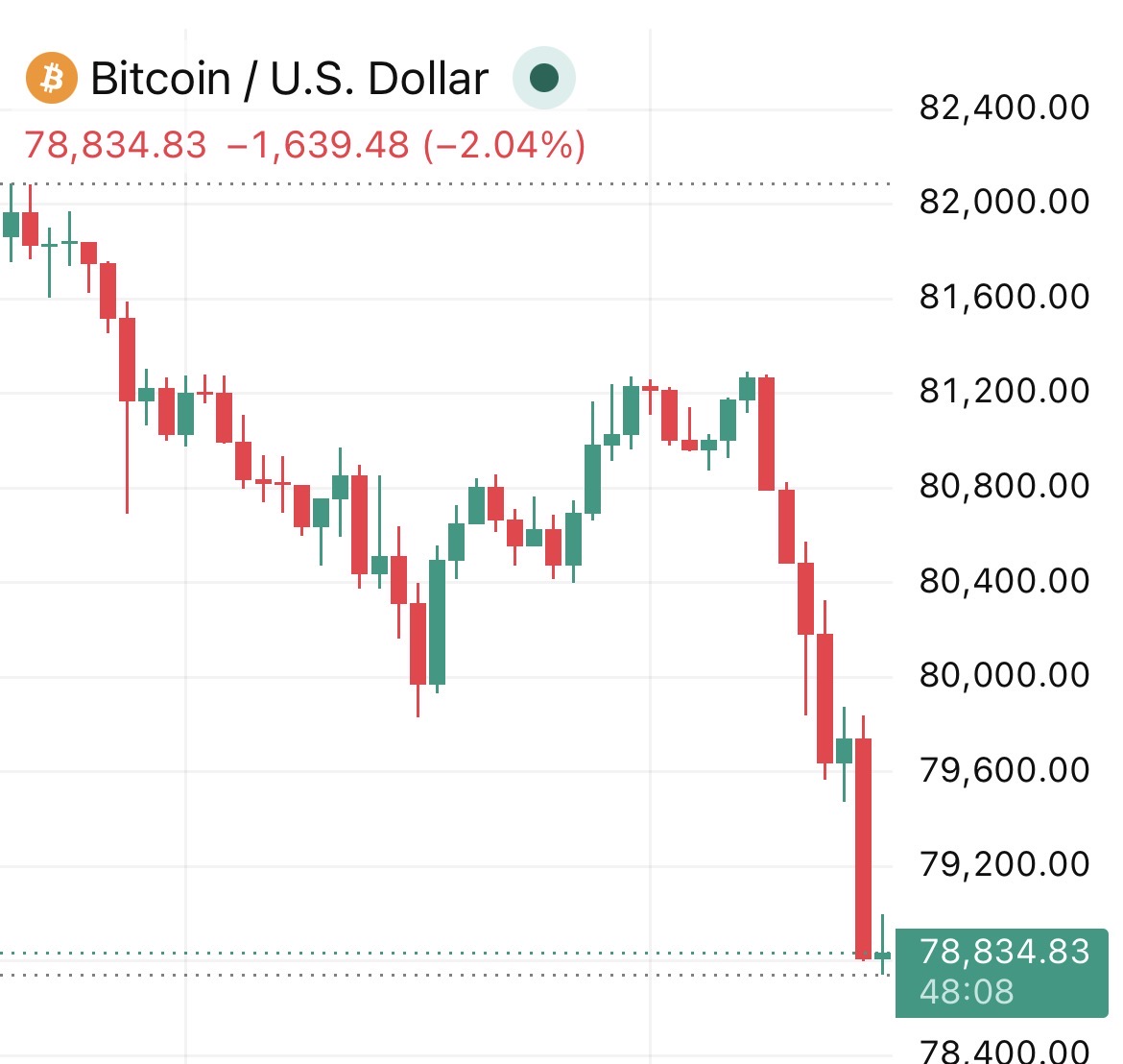 Coin Bureau tweet media