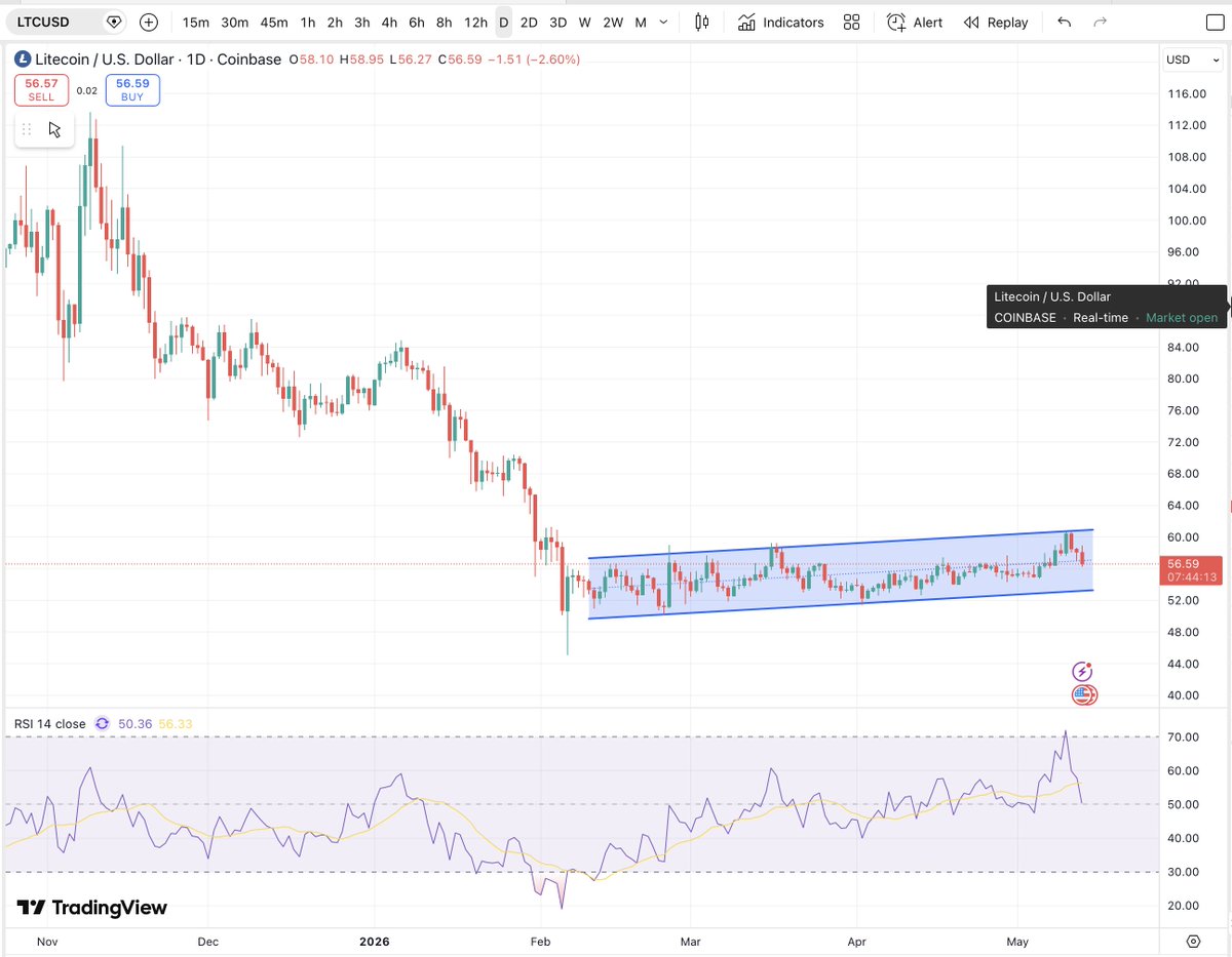 Matthew Dixon - Veteran Financial Trader tweet media