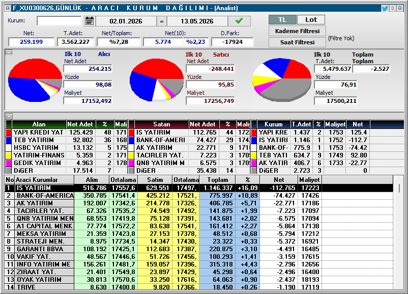 Theconoomist's tweet photo. #F_XU0300626
#ALTIN​ #BORSA​ #DOLAR​ #BİTCOİN #Ethereum #EURO #Viop

■Güncel Vade
■(Vade sonu 30.06.30) https://t.co/vAuScwbown