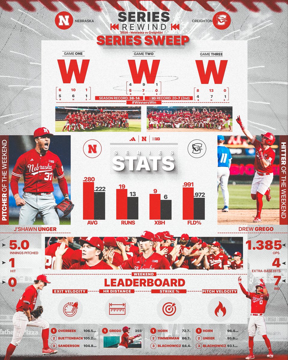 Nebraska Baseball tweet media