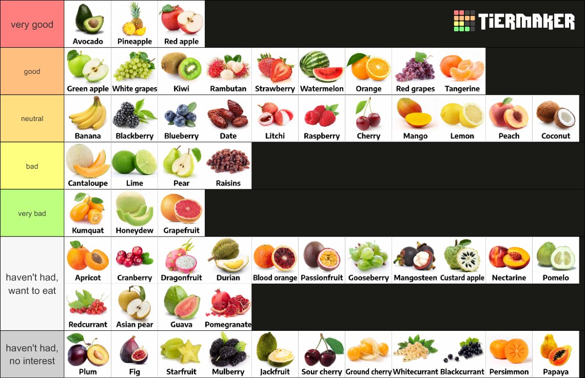 blixys_'s tweet photo. @ScubDominoes tiers unordered https://t.co/0WBLAlLoZM