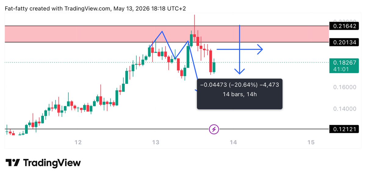 UNKNOWN TRADER tweet media