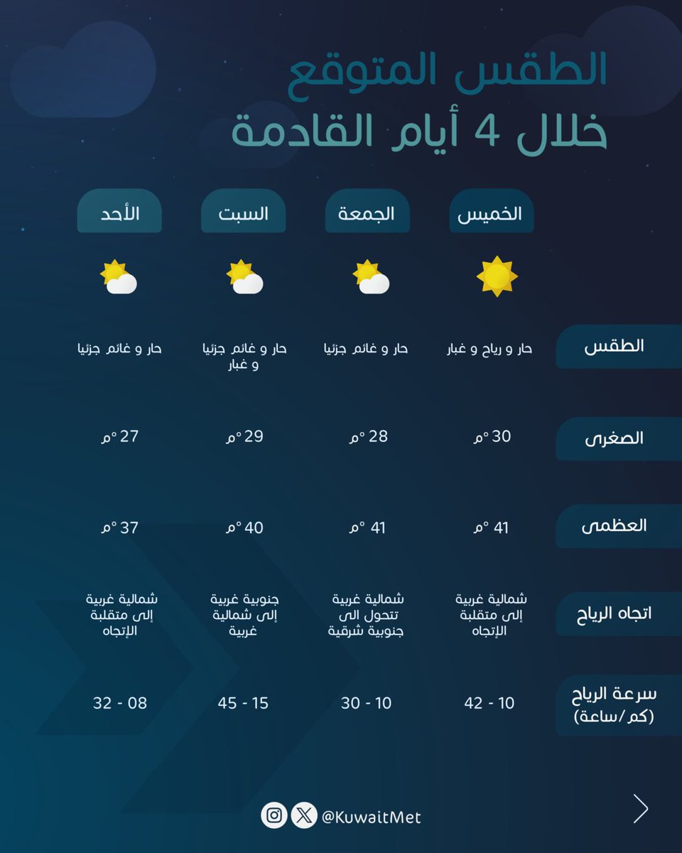 الأرصاد الجوية tweet media