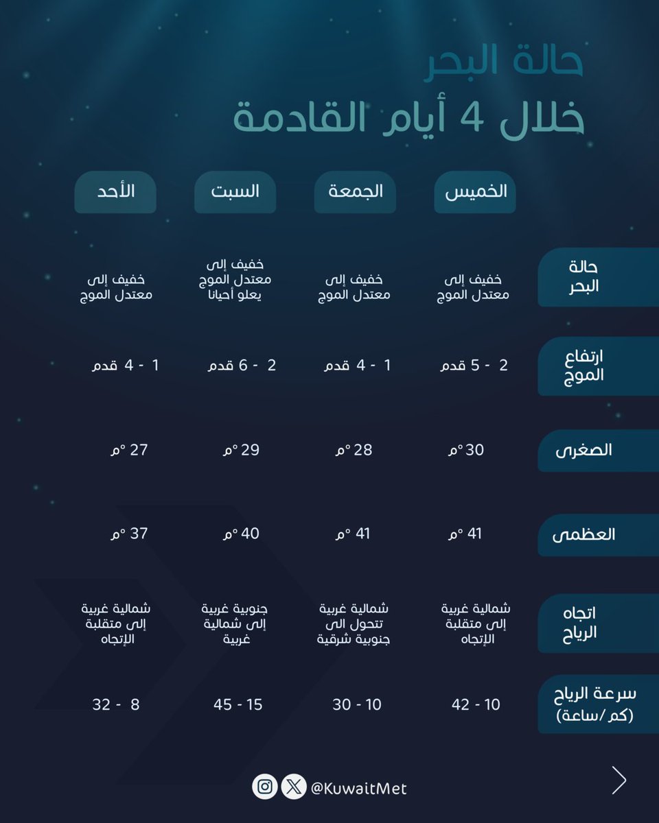 الأرصاد الجوية tweet media