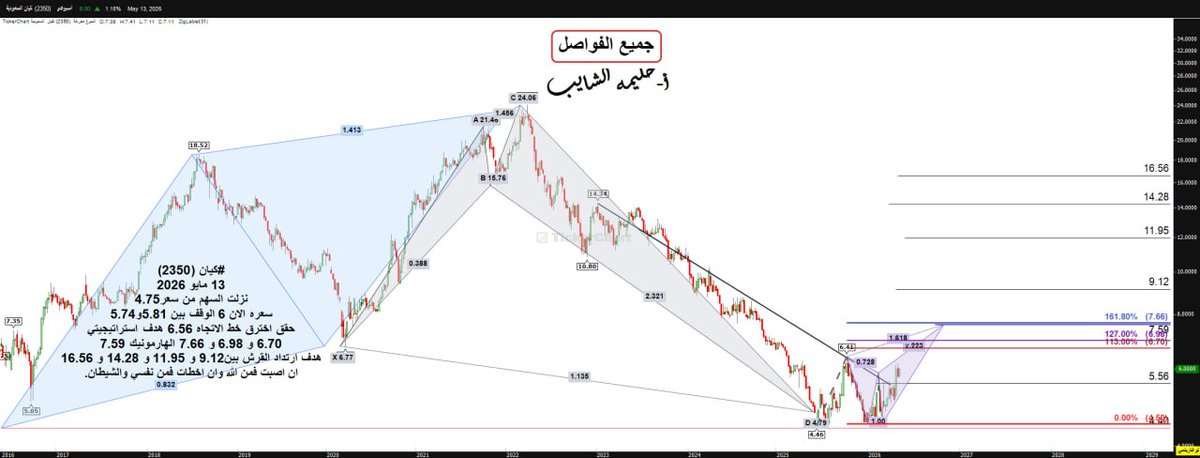 أ_حليمه الشايب tweet media