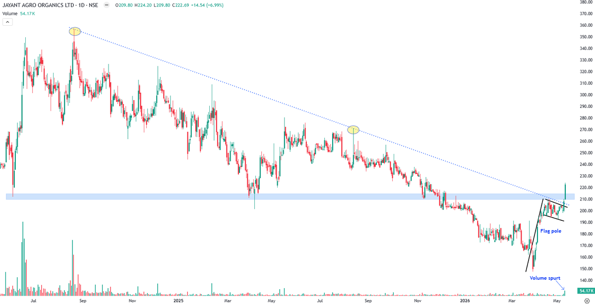 Technical Investor tweet media