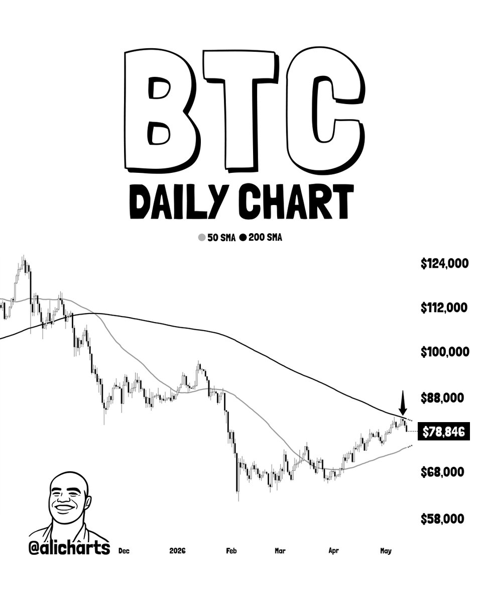 Ali Charts tweet media