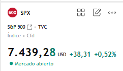 gordoggal's tweet photo. NUEVO ATH DEL S&amp;P500 ALTO PONZI EL BRODER https://t.co/wVWdeEnxHW