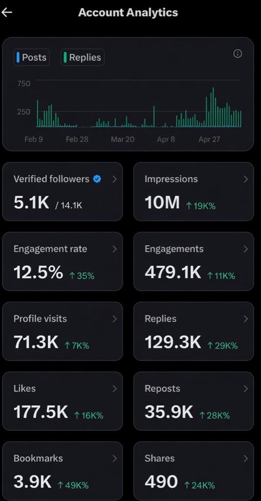 Creator tweet media