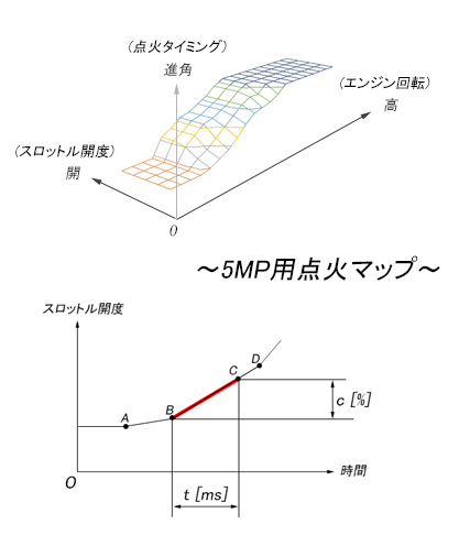 メガスピード tweet media