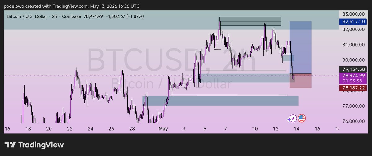 BODMAS of Trading 📉📈 tweet media