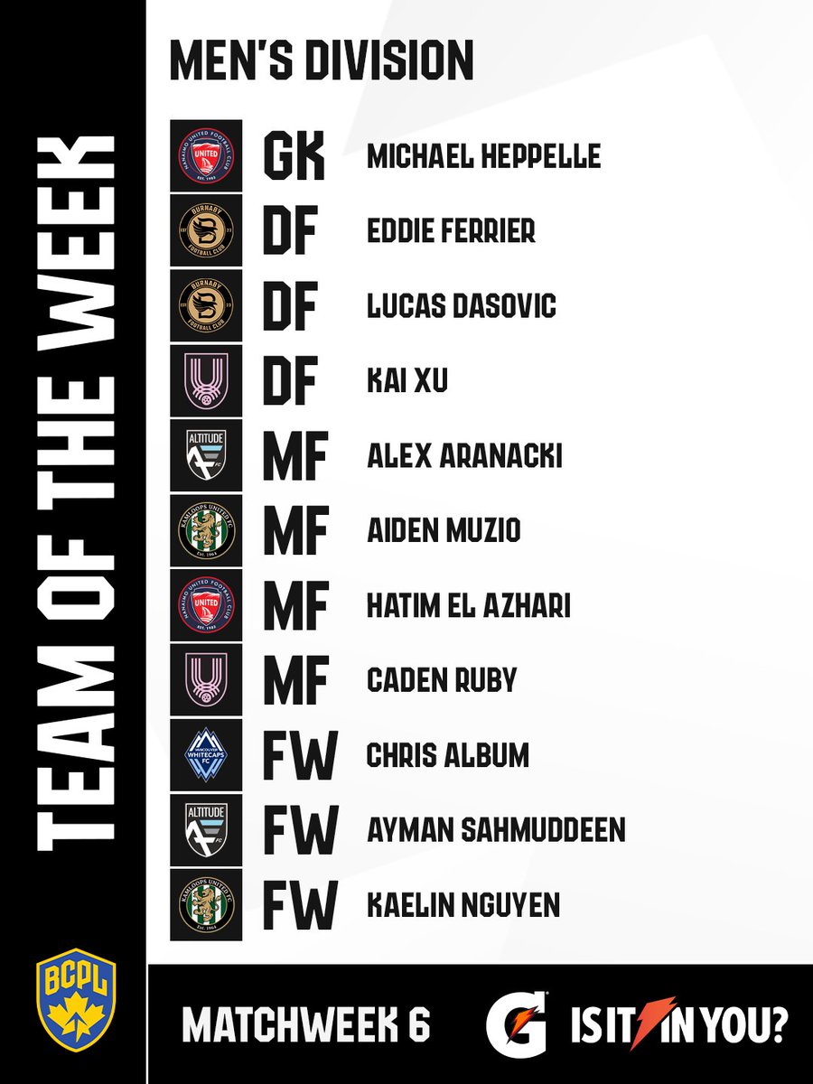 BCPLSoccer's tweet photo. The Men's and Women's BCPL Team of the Week for Matchweek 6 is here after another exciting weekend across the league ✨ https://t.co/hTuIPYFwzC