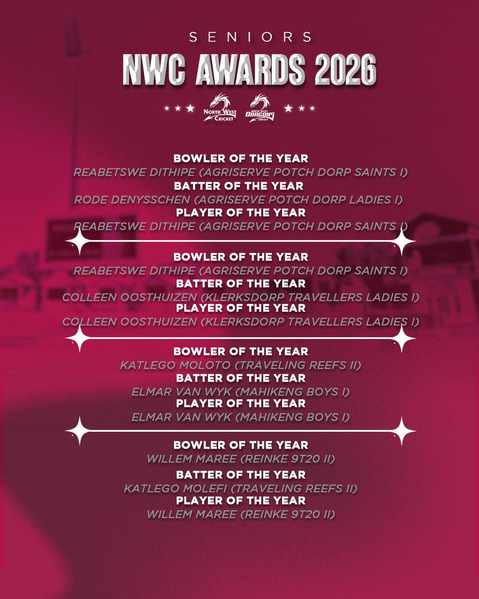 North West Dragons tweet media