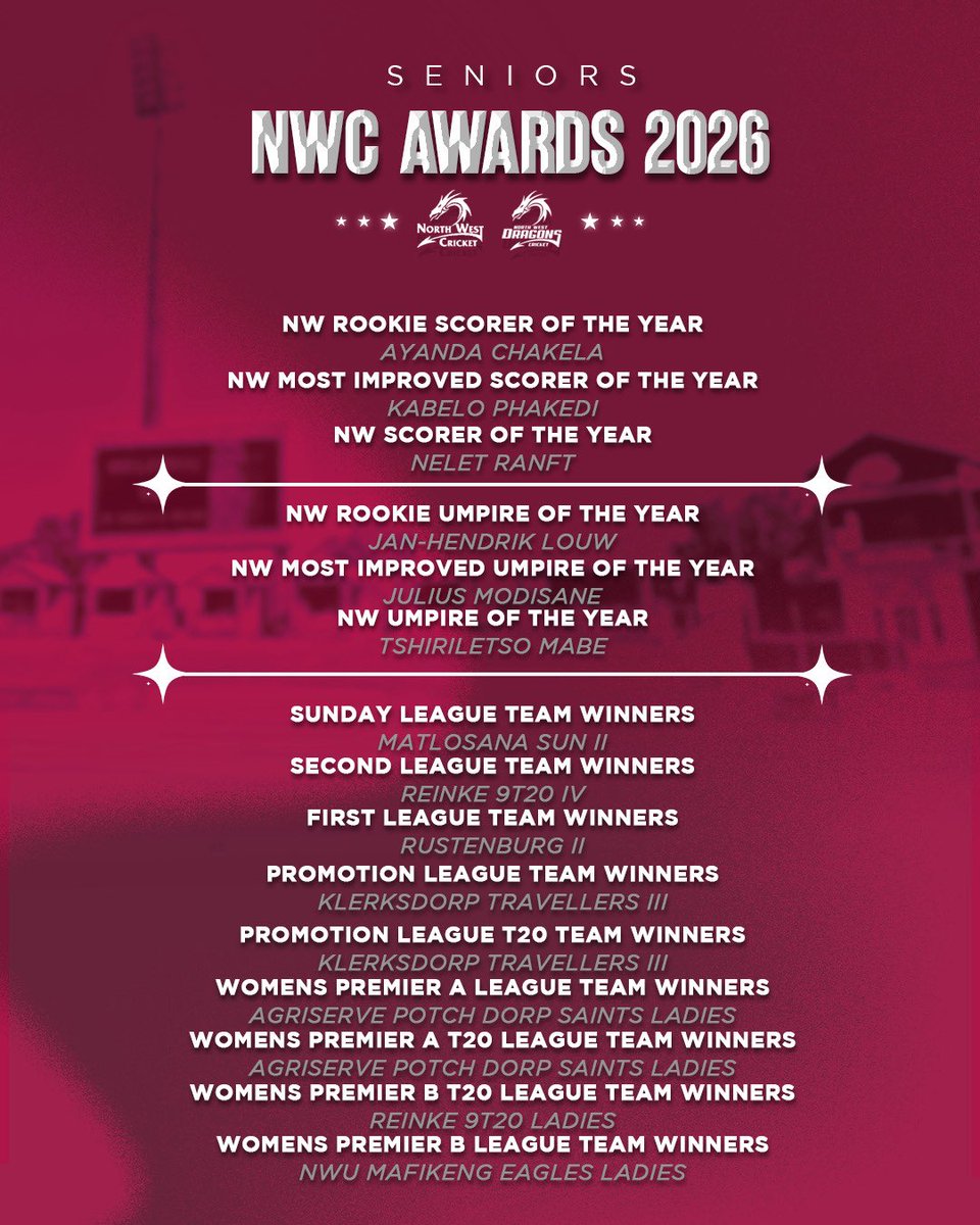 North West Dragons tweet media