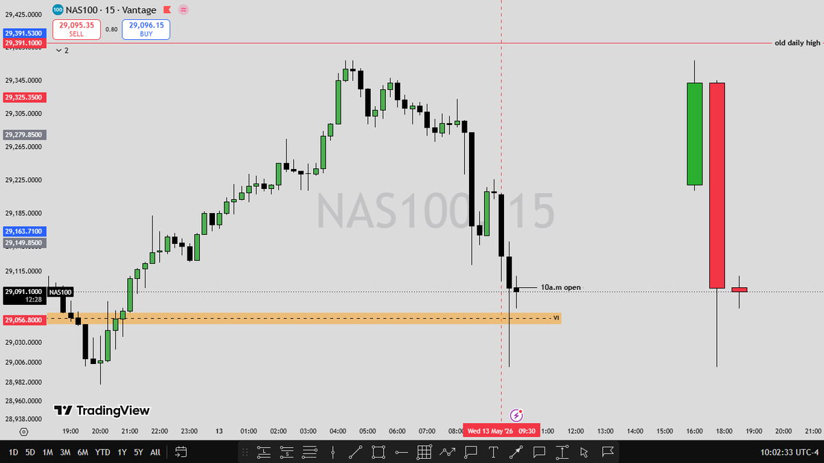 _its_Bezalel's tweet photo. #NQ!
+3rr and +2rr
loosing streak over
added to my winner
onto the next https://t.co/OKaLDAZVmb