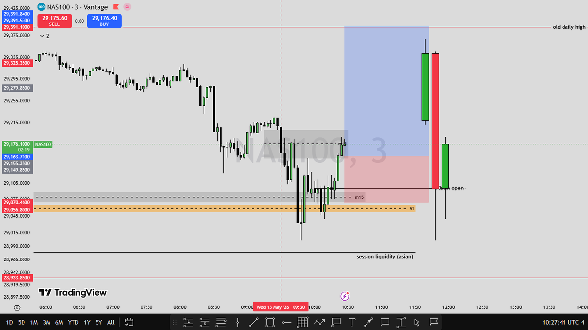 _its_Bezalel's tweet photo. #NQ!
+3rr and +2rr
loosing streak over
added to my winner
onto the next https://t.co/OKaLDAZVmb