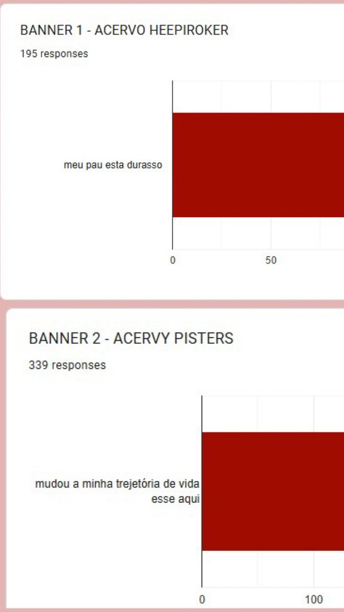 Acrvo_Heepiroke's tweet photo. E o pódio ficou:
1º lugar: @acervypisters  - 339 votos
2º lugar: acervo heepirokers - 195 votos
3º lugar: @AcervoPpzudas - 184 votos
4º lugar: @acervy2vip - 175 votos
5º lugar: @jayzetes - 145 votos https://t.co/PnvEOSIWdZ