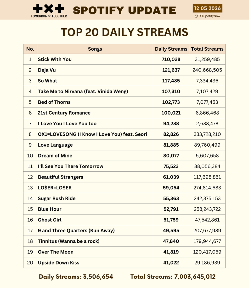TXT Spotify tweet media