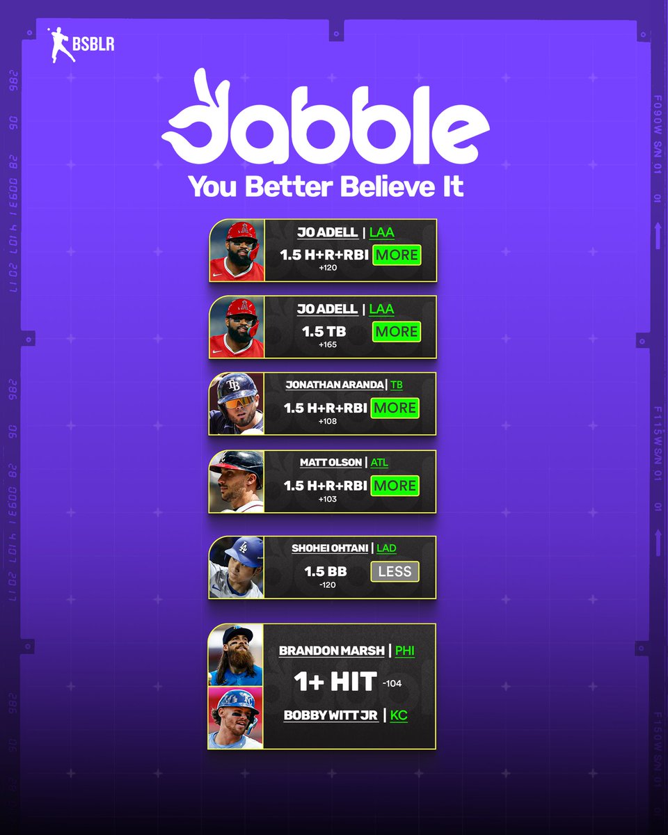 BsblrBets's tweet photo. 5/13 Full Card⚾️

Going for B2B sweeps 🧹✅

Jo Adell Over 1.5 H+R+RBI .7u (+120)
Jo Adell Over 1.5 TB .3u (+165)
Shohei Ohtani Under 1.5 BB 1u (-120)
Jonathan Aranda Over 1.5 H+R+RBI 1u (+108)
Matt Olson Over 1.5 H+R+RBI 1u (+103)
Brandon Marsh + Bobby Witt Jr 1+ Hit 1u (-104)

Monster card today‼️ let’s gooo