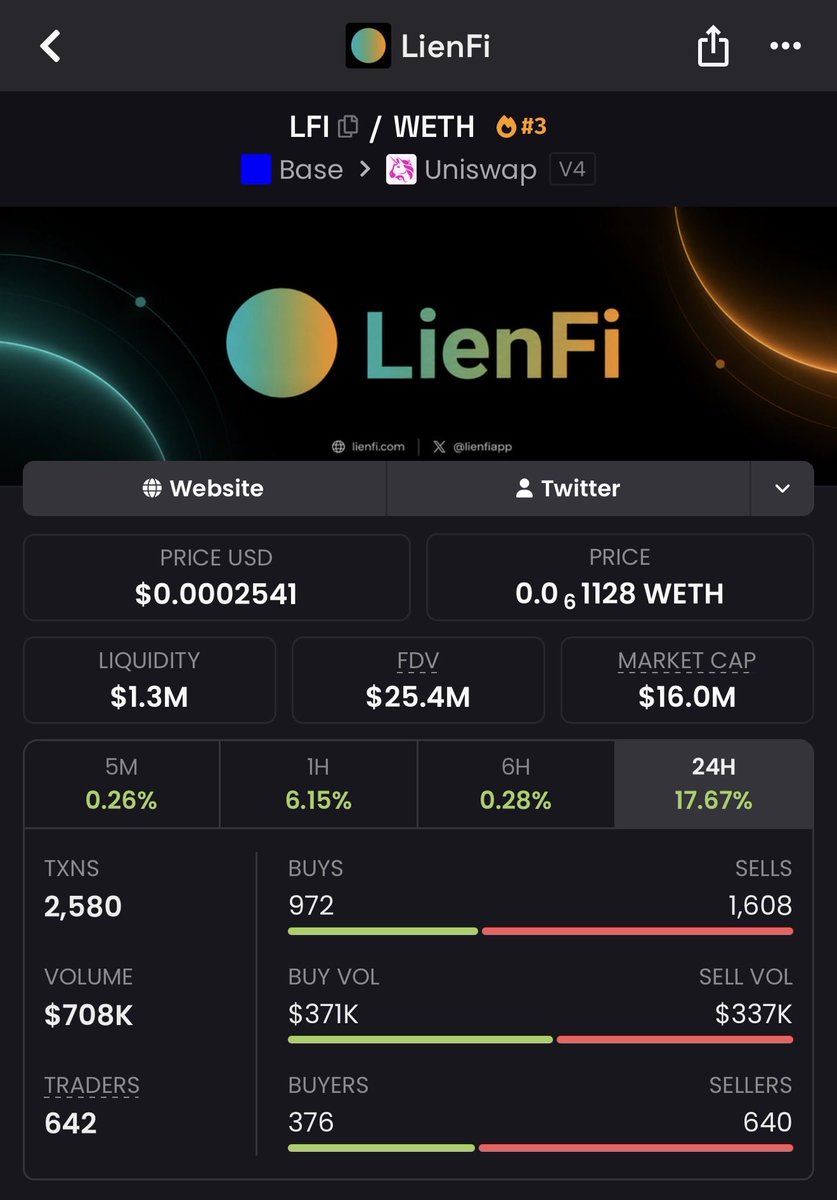 Lilz69420's tweet photo. Speed racing to an exchange listing.

@CoinbaseMarkets don’t fumble and let @binance list first. 

$LFI https://t.co/bjCqMjTlK4