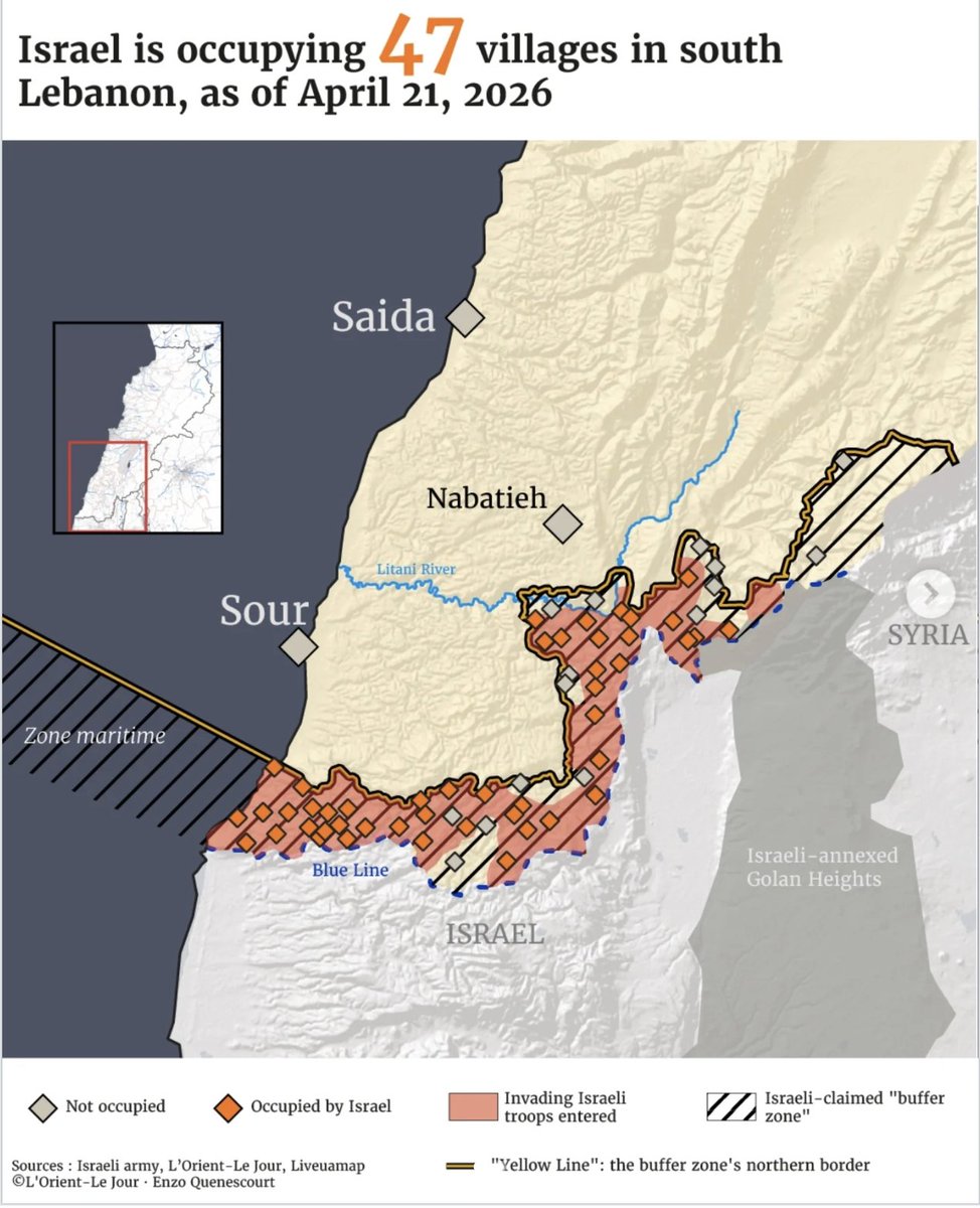 megeopolitics's tweet photo. 🗺️خريطة توضح مواقع القرى والبلدات الخاضعة للاحتلال الإسرائيلي في جنوبي إسرائيل، بالإضافة إلى القرى الواقعة ضمن "المنطقة العازلة" الإسرائيلية حتى مايو 2026

📌بحسب بيانات صحيفة لوريان توداي وتقديرات لبنانية، تمتد المنطقة المحتلة على مساحة حوالي 602 كيلومتر مربع - أي ما يقرب من 5.8 بالمائة من أراضي لبنان - وتضم 62 بلدة وقرية حتى 13 مايو / أيار