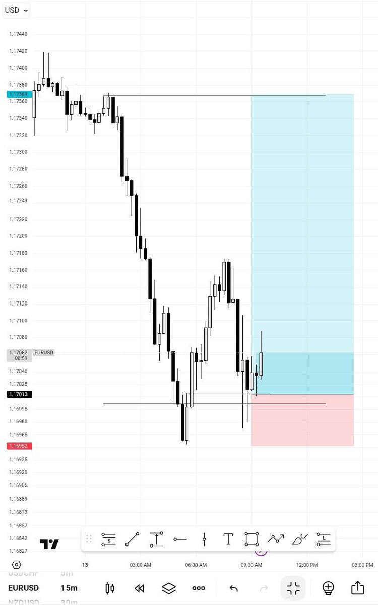 Mo_Stylzz📈📊 tweet media