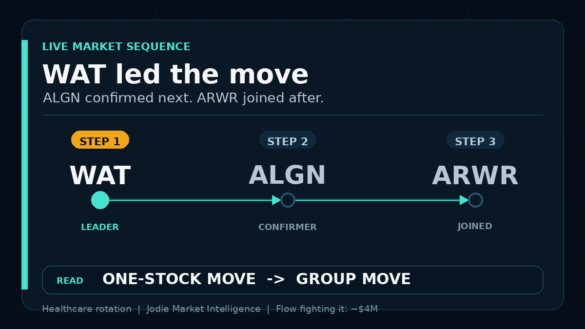 Jodie Market Intelligence tweet media