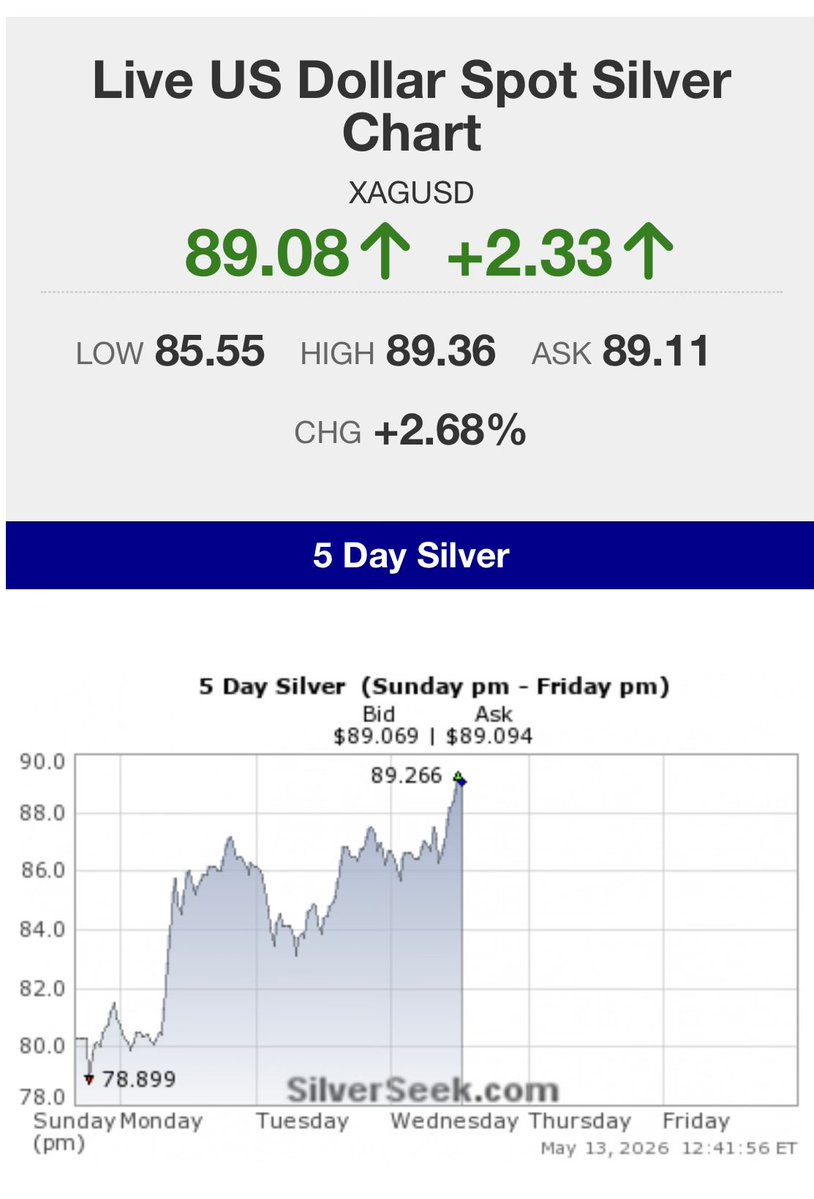 Peter Spina ⚒ GoldSeek | SilverSeek tweet media