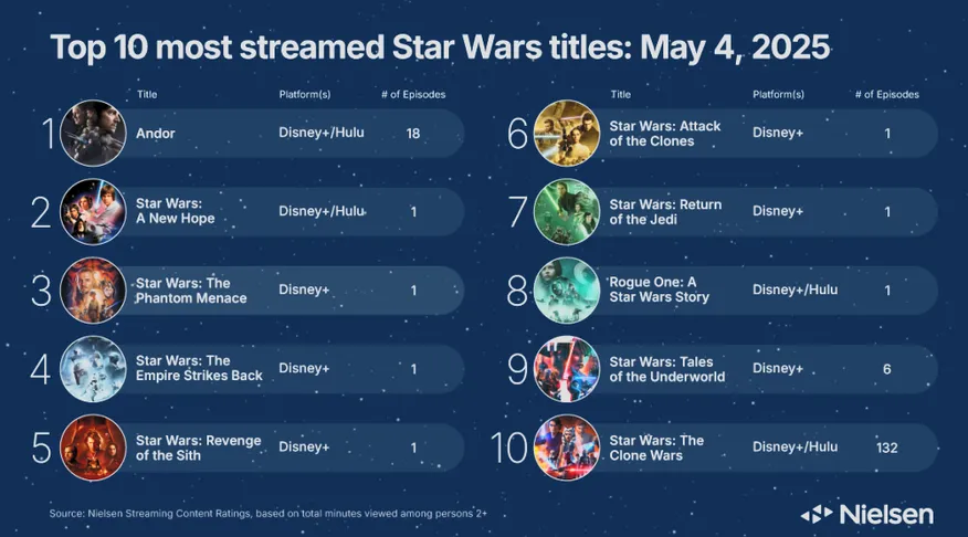 Star Wars Timeline (Ben) 🇷🇺🇺🇸 tweet media