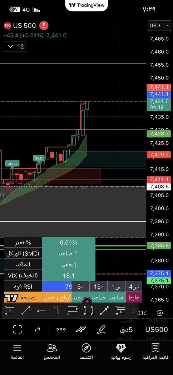 Aziz option 📊 📰 💲 tweet media