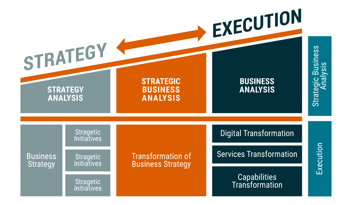 International Institute of Business Analysis tweet media