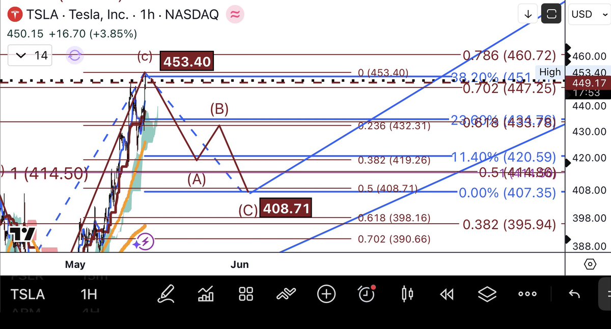 Tracker tweet media