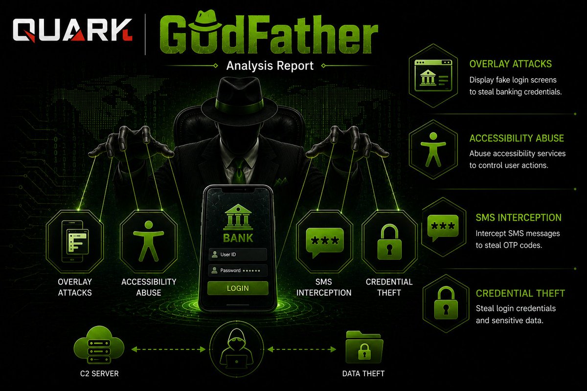 quarkengine's tweet photo. 🎉 1 new rule added and 274 rules updated for the 
#GodFather malware family. We're moving toward practical, powerful tools — thanks for your continued support!

📎 Report: https://t.co/ix4u9YOLD4 https://t.co/P9NqqcQvoq