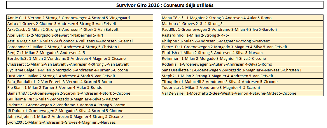 Jeu TDF Prono tweet media